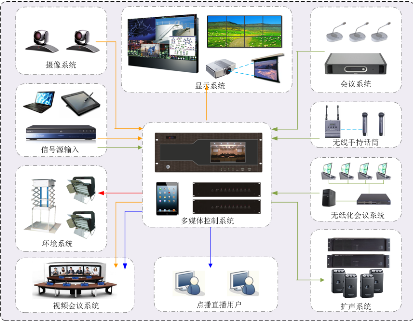 多媒体教室录播系统 多媒体教室录播系统